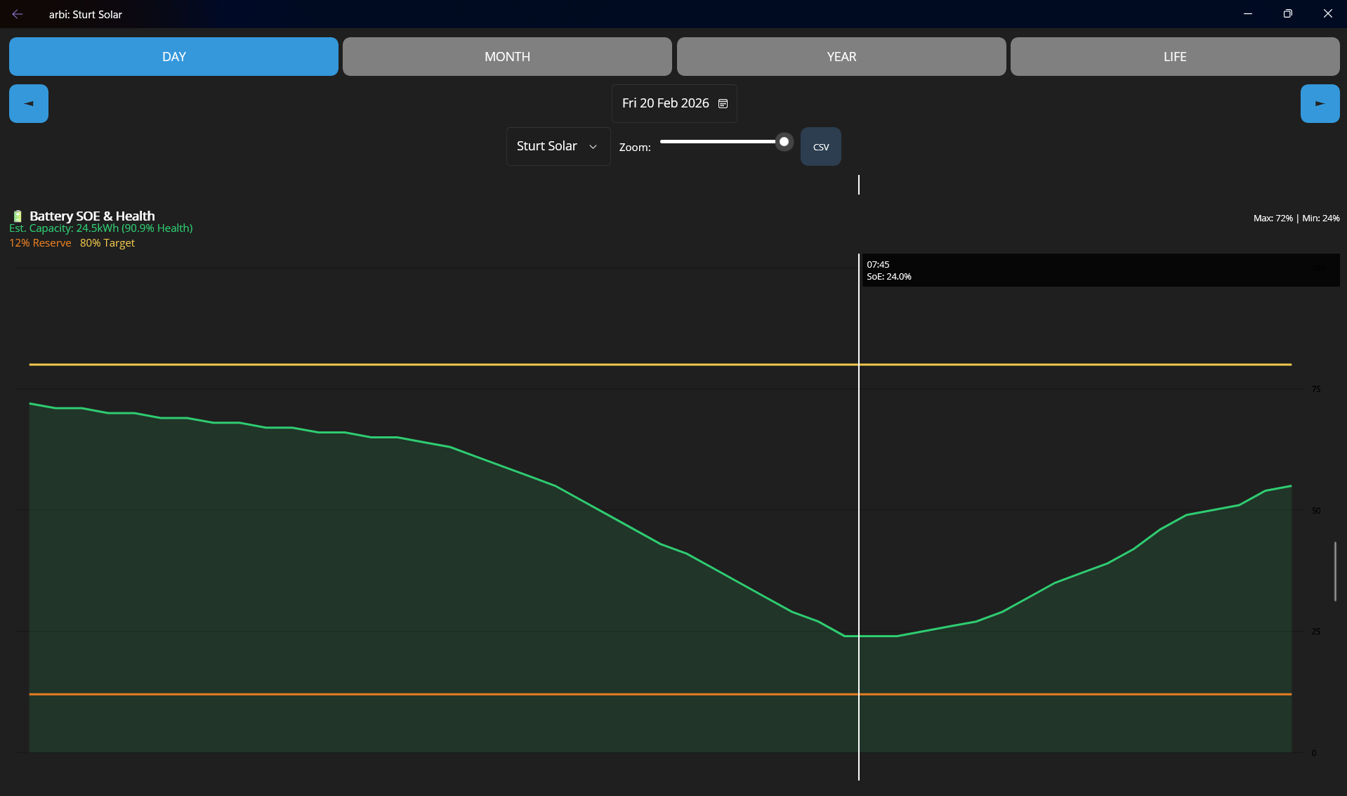 Battery Health Diagnostics
